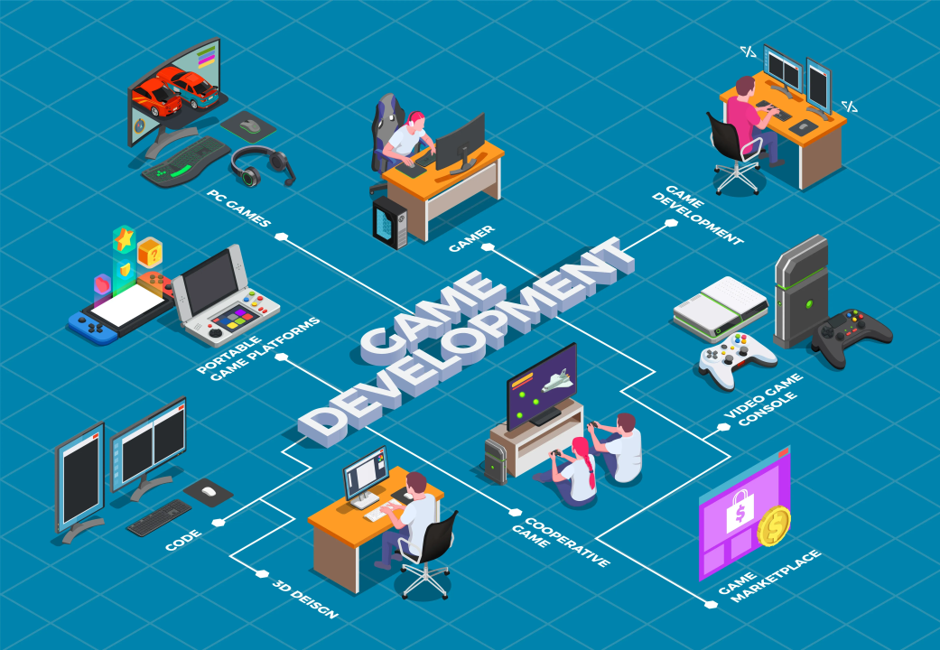 web development